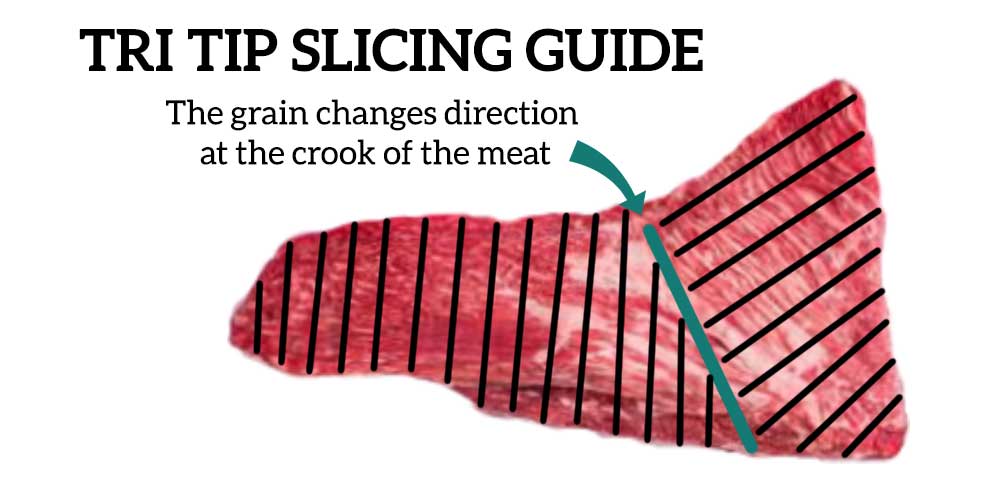 How to Cut Tritip
