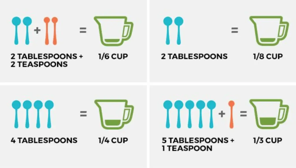How Many Tablespoons in Half a Cup? (Conversion Chart) Swartzsdeli