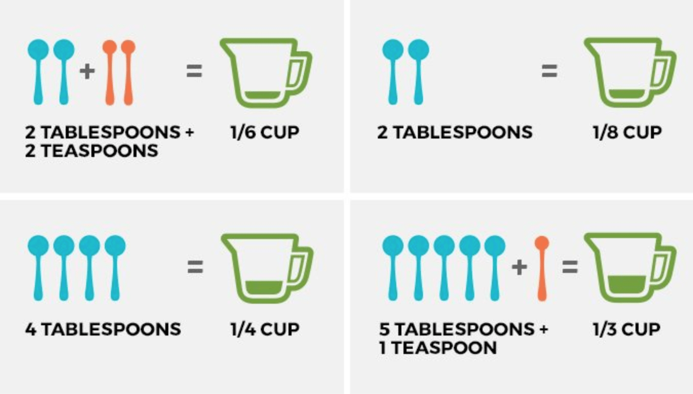 How Many Tablespoons In Half A Cup