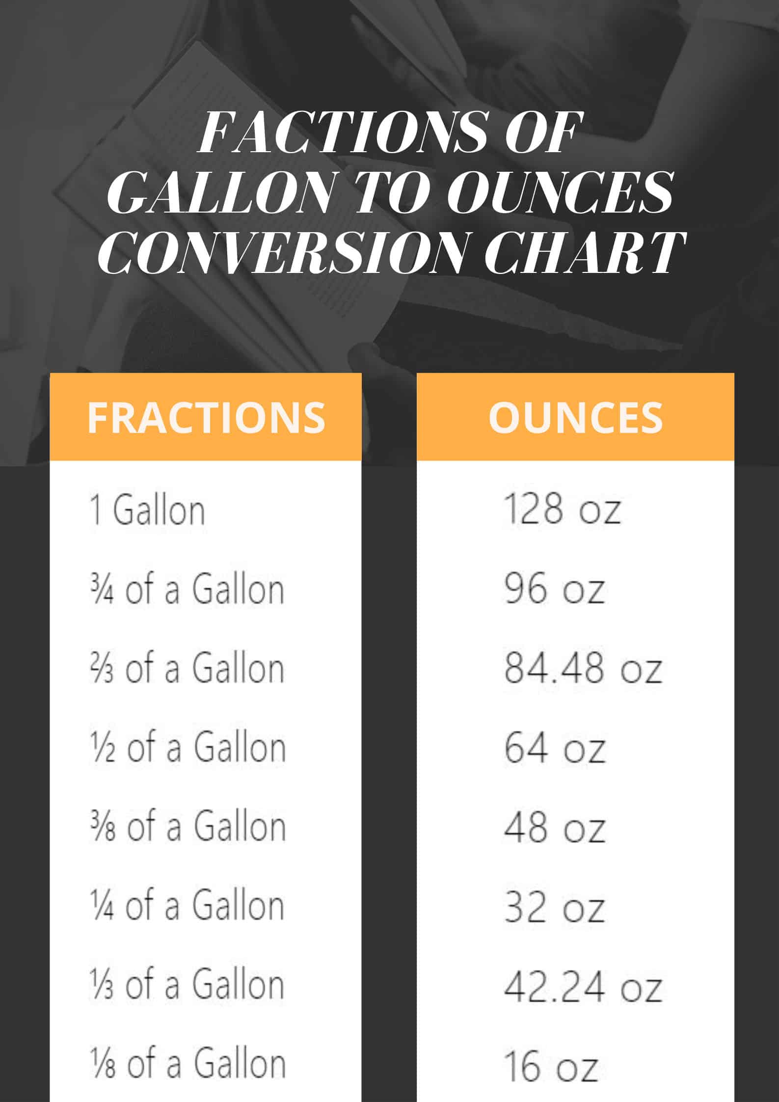 Ounce to Half Gallon conversion chart 