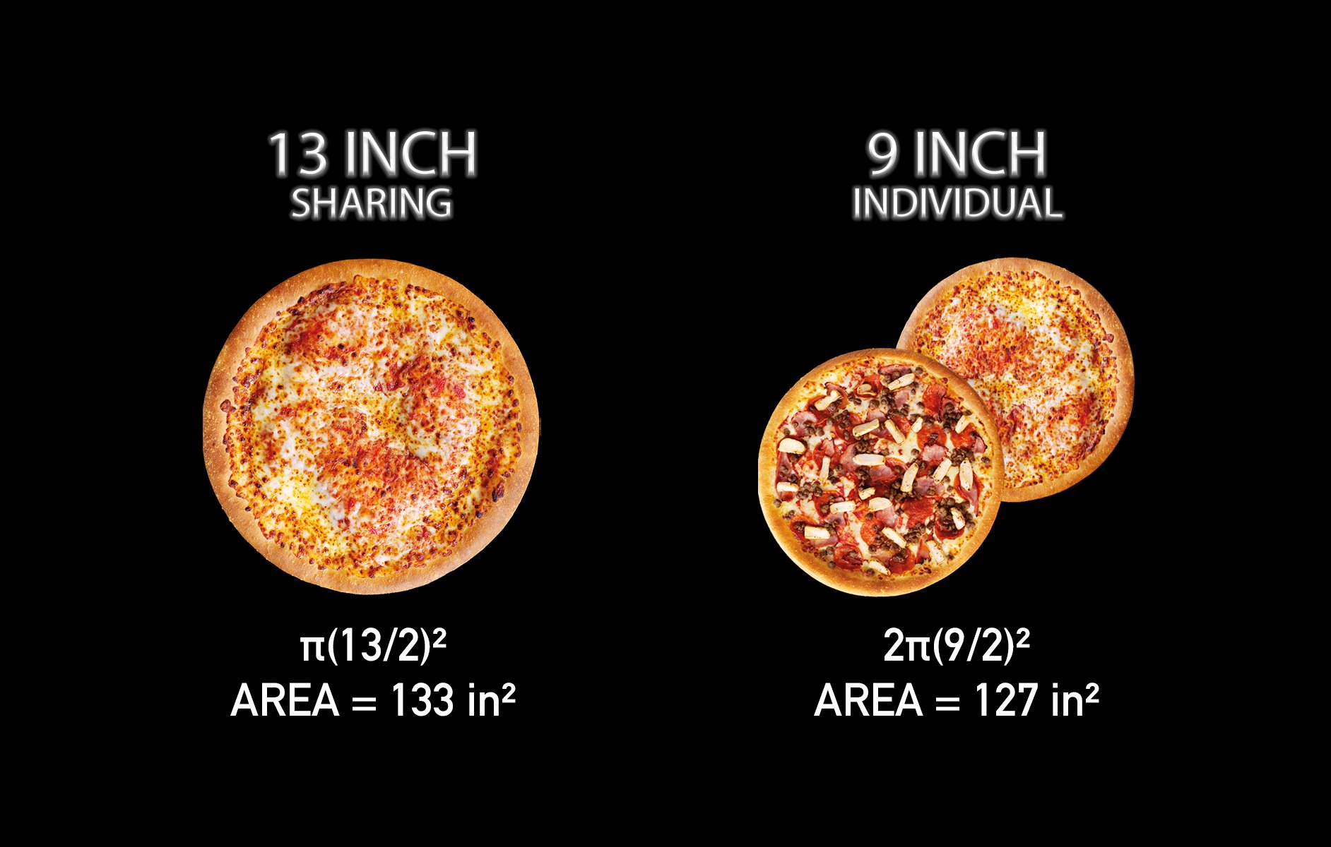 How Big Is A 9 Inch Pizza